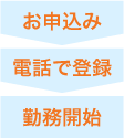 お申込み → 電話で登録 → 勤務開始